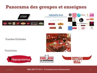 Panorama des groupes et enseignes




Viandes/Grillades



Franchises




14/03/2013          MBA MCI FT 2013 - E-transformation Restauration   38
 