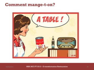 Comment mange-t-on?




14/03/2013   MBA MCI FT 2013 - E-transformation Restauration   39
 