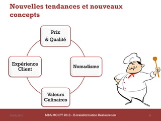 Nouvelles tendances et nouveaux
concepts




14/03/2013   MBA MCI FT 2013 - E-transformation Restauration   41
 