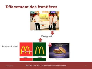 Effacement des frontières




                                     Fast good



Service… à table!




    14/03/2013      MBA MCI FT 2013 - E-transformation Restauration   55
 
