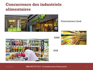 Concurrence des industriels
alimentaires

                                                    Convenience food




                                             GMS




                                            GSA




14/03/2013   MBA MCI FT 2013 - E-transformation Restauration           56
 