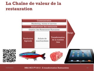La Chaîne de valeur de la
restauration

                           Communication
                     Marketing, ventes et service
                    Infrastructure des restaurants
                  Gestion des Ressources Humaines
                                                            Marge

                                           Transformation
             Production    Achats de
                                            de la matière
              Agricole    marchandises
                                                1ère




14/03/2013    MBA MCI FT 2013 - E-transformation Restauration       60
 