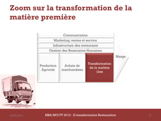 Zoom sur la transformation de la
matière première

                            Communication
                     Marketing, ventes et service
                     Infrastructure des restaurants
                  Gestion des Ressources Humaines
                                                              Marge

                                            Transformation
             Production    Achats de
                                             de la matière
              Agricole    marchandises
                                                 1ère




14/03/2013      MBA MCI FT 2013 - E-transformation Restauration       75
 