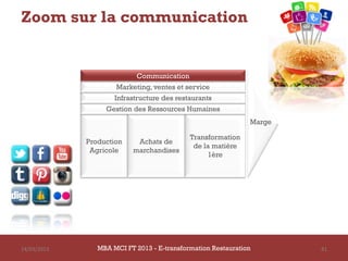 Zoom sur la communication


                            Communication
                     Marketing, ventes et service
                     Infrastructure des restaurants
                  Gestion des Ressources Humaines
                                                              Marge

                                            Transformation
             Production    Achats de
                                             de la matière
              Agricole    marchandises
                                                 1ère




14/03/2013      MBA MCI FT 2013 - E-transformation Restauration       81
 