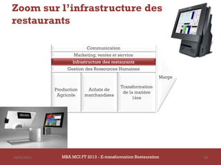 Zoom sur l’infrastructure des
restaurants

                            Communication
                     Marketing, ventes et service
                     Infrastructure des restaurants
                  Gestion des Ressources Humaines
                                                              Marge

                                            Transformation
             Production    Achats de
                                             de la matière
              Agricole    marchandises
                                                 1ère




14/03/2013      MBA MCI FT 2013 - E-transformation Restauration       99
 
