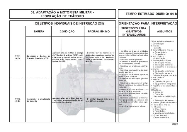 PROGRAMA-PADRÃO DE TREINAMENTO ESPECÍFICO DO MOTORISTA DE 