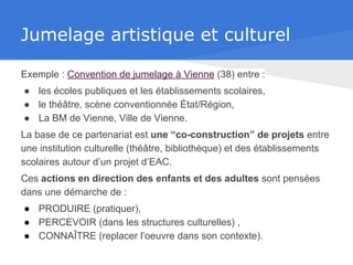 Jumelage artistique et culturel
Exemple : Convention de jumelage à Vienne (38) entre :
● les écoles publiques et les établissements scolaires,
● le théâtre, scène conventionnée État/Région,
● La BM de Vienne, Ville de Vienne.
La base de ce partenariat est une “co-construction” de projets entre
une institution culturelle (théâtre, bibliothèque) et des établissements
scolaires autour d’un projet d’EAC.
Ces actions en direction des enfants et des adultes sont pensées
dans une démarche de :
● PRODUIRE (pratiquer),
● PERCEVOIR (dans les structures culturelles) ,
● CONNAÎTRE (replacer l’oeuvre dans son contexte).
 