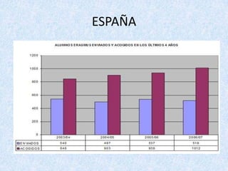 ESPAÑA
 