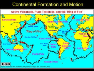 Continental Formation and Motion
 