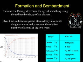 Formation and Bombardment
Radiometric Dating: determine the age of something using
      the radioactive decay of an element.

Over time, radioactive parent atoms decay into stable
       daughter atoms and you count the relative
       numbers of atoms of the two types.
 