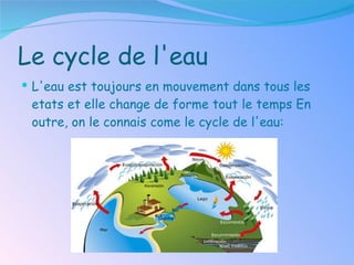 Le cycle de l'eau  L'eau est toujours en mouvement dans tous les etats et elle change de forme tout le temps En outre, on le connais come le cycle de l'eau: 