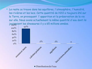 Le reste ce trouve dans les aquifères, l'atmosphère, l'humidité, les rivières et les lacs. Cette quantité de H2O a toujours été sur la Terre, on provoquant  l’ apparition et la préservation de la vie sur elle. Nous avons actuellement la même quantité d'eau dont ils jouissaient les dinosaures il y a 65 millions années . 