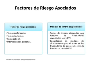 Factores de Riesgo Asociados
Factor de riesgo psicosocial
• Turnos prolongados.
• Turnos nocturnos
• Carga Laboral.
• Interacción con personas.
Medidas de control ocupacionales
• Turnos de trabajo adecuados, con
rotación de Trabajadores
capacitados sobre EVE.
• Capacitación en medidas de
afrontamiento para el estrés en los
trabajadores de puntos de entrada
frente a un caso de EVE.
http://www.who.int/occupational_health/publications/ebola_osh/en/
 