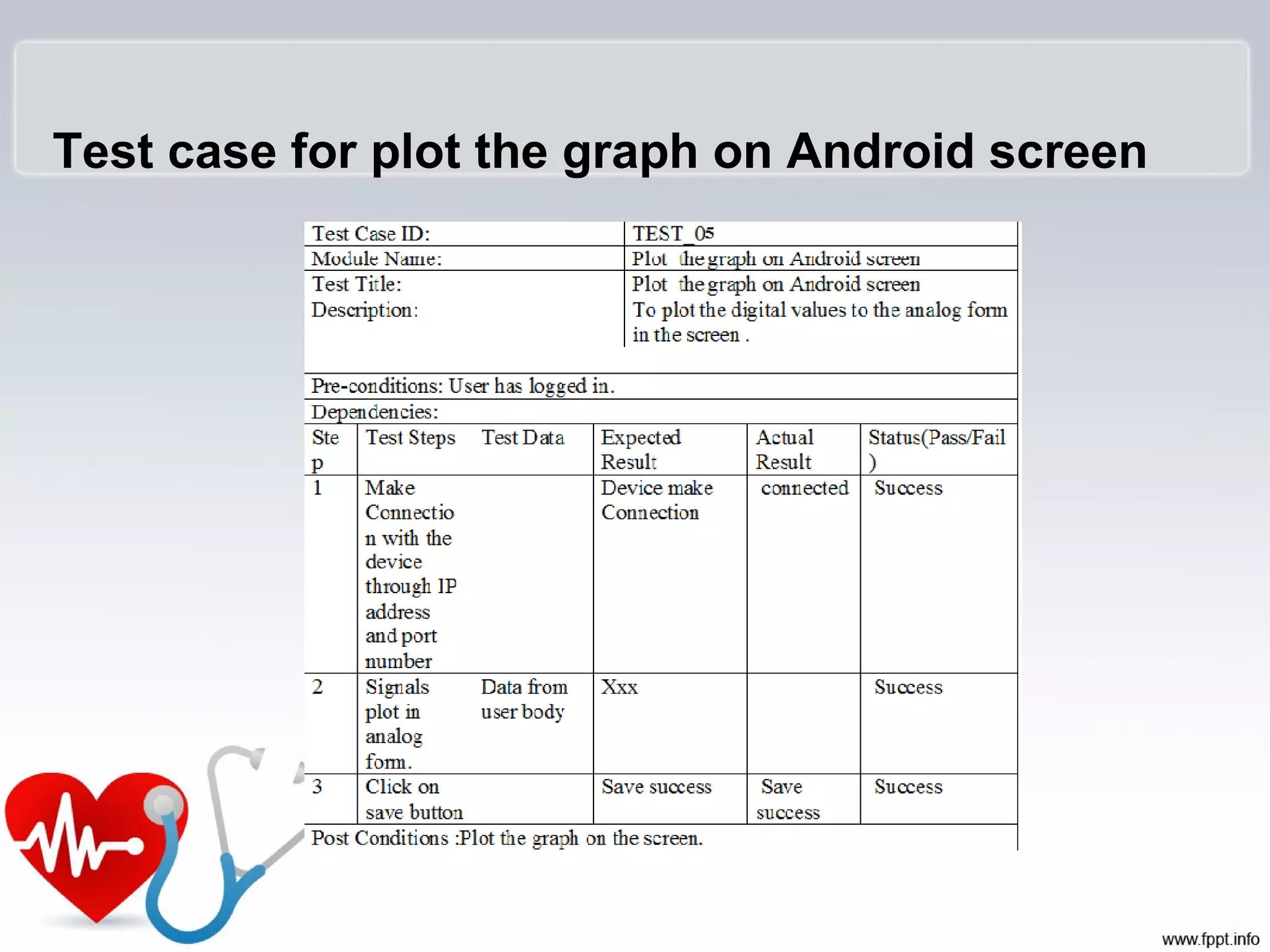 Test case for plot the graph on Android screen
 