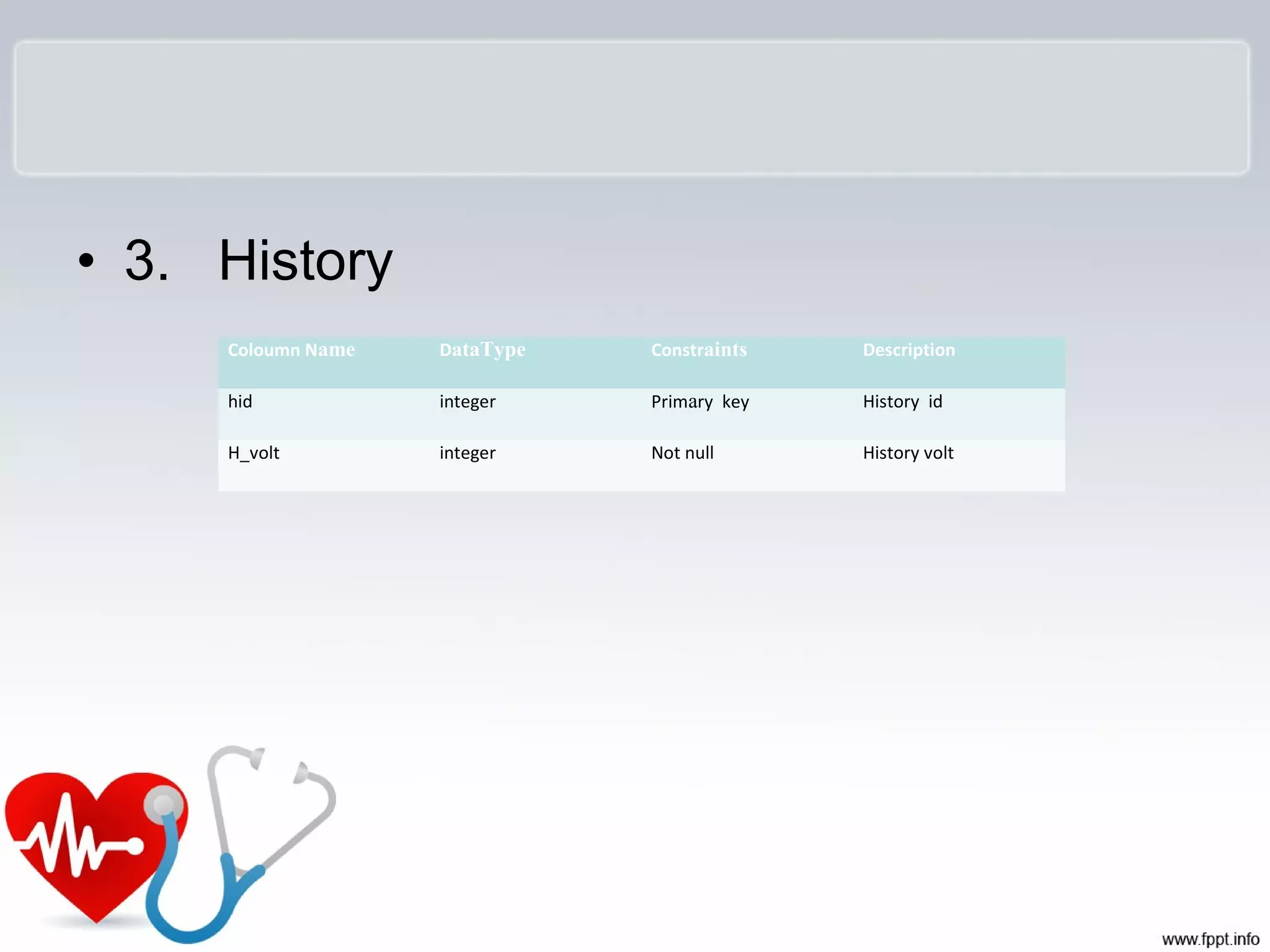 • 3. History
Coloumn Name DataType Constraints Description
hid integer Primary key History id
H_volt integer Not null History volt
 