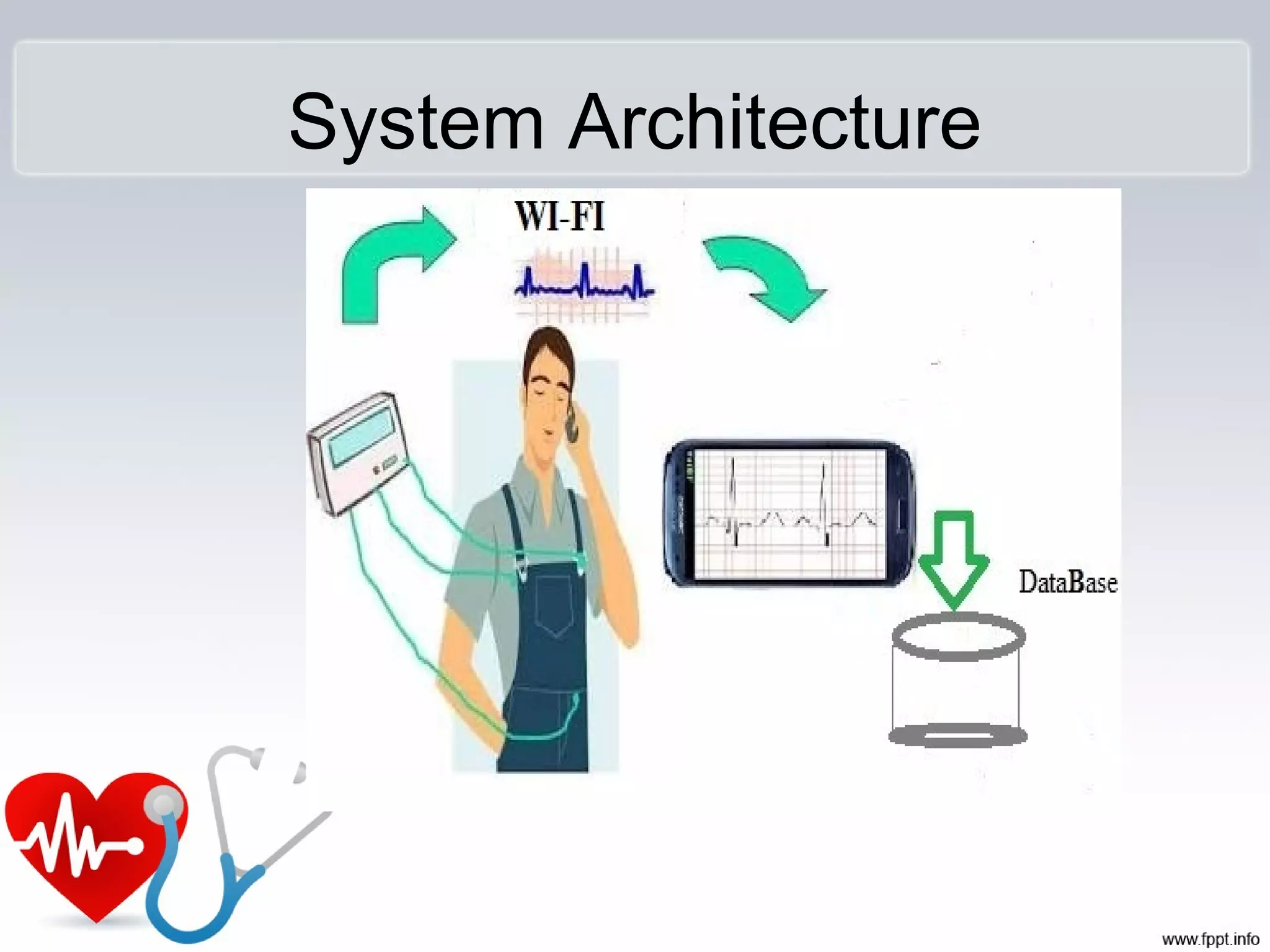 System Architecture
 