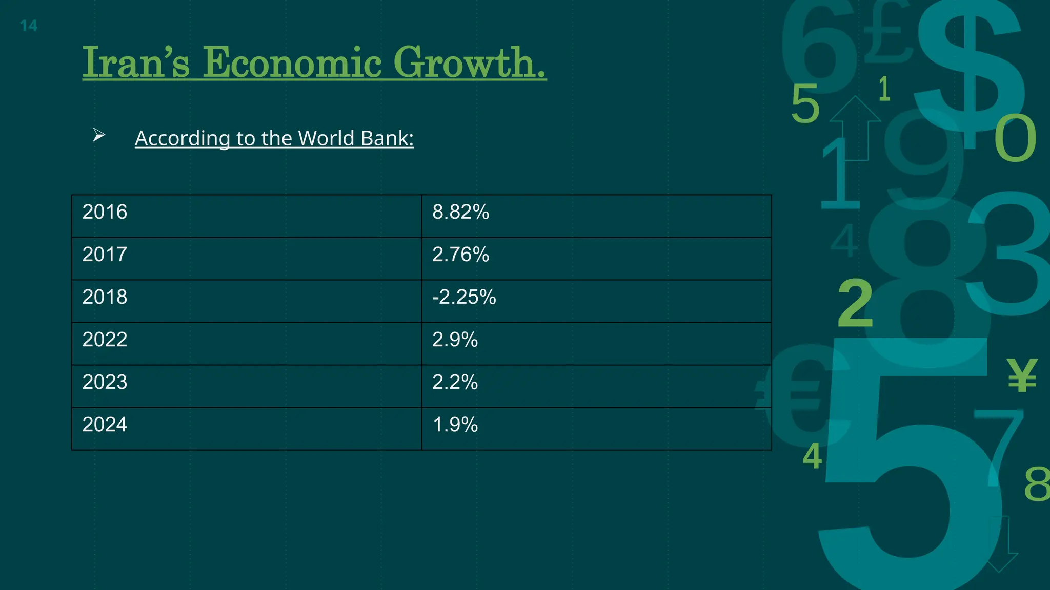 Economics comparison Iran Canada gross domestic product GDP | PPT