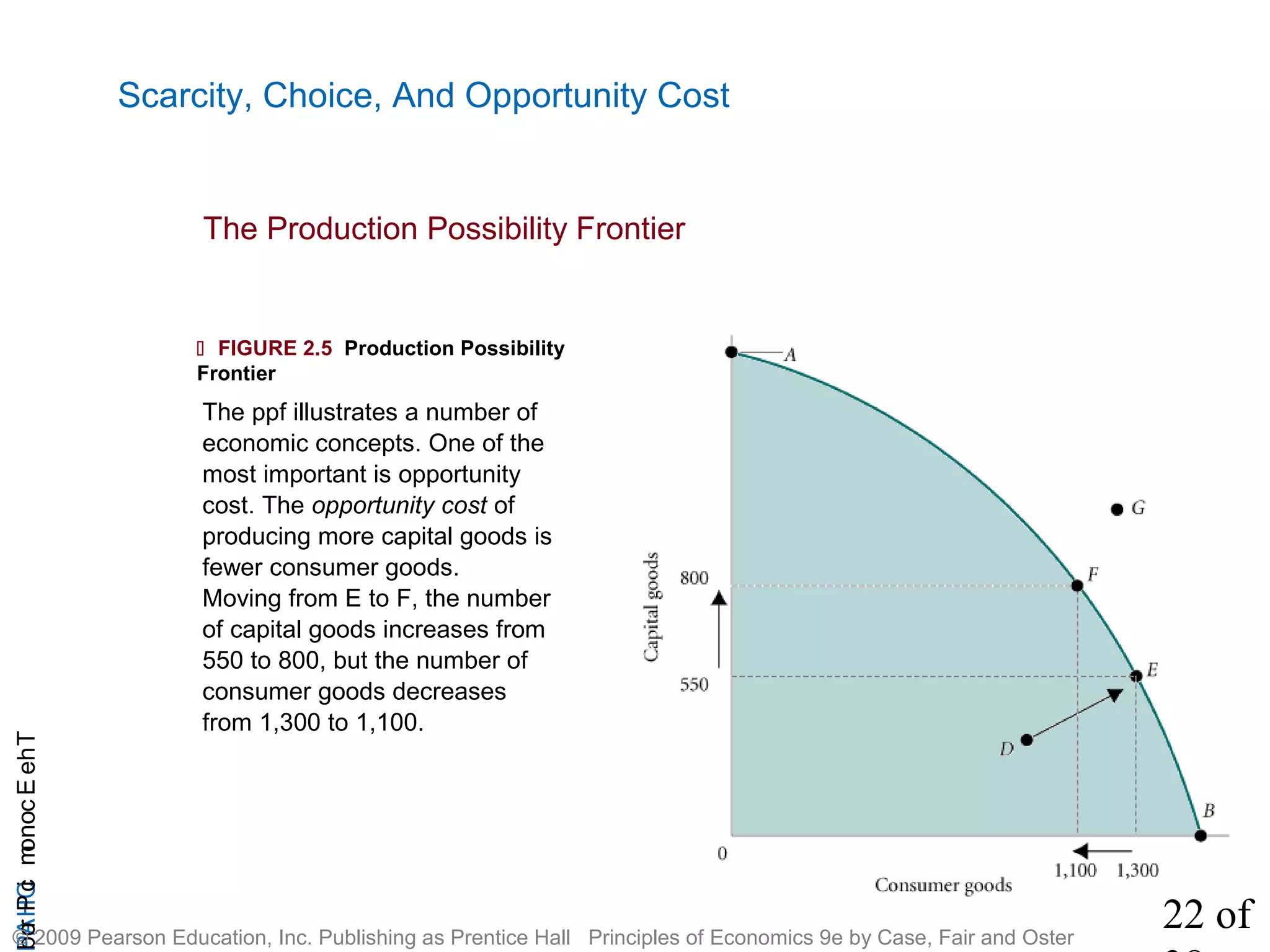 22 of
CHAPTheEconomicProb
© 2009 Pearson Education, Inc. Publishing as Prentice Hall Principles of Economics 9e by Case, Fair and Oster
Scarcity, Choice, And Opportunity Cost
 FIGURE 2.5 Production Possibility
Frontier
The ppf illustrates a number of
economic concepts. One of the
most important is opportunity
cost. The opportunity cost of
producing more capital goods is
fewer consumer goods.
Moving from E to F, the number
of capital goods increases from
550 to 800, but the number of
consumer goods decreases
from 1,300 to 1,100.
The Production Possibility Frontier
 