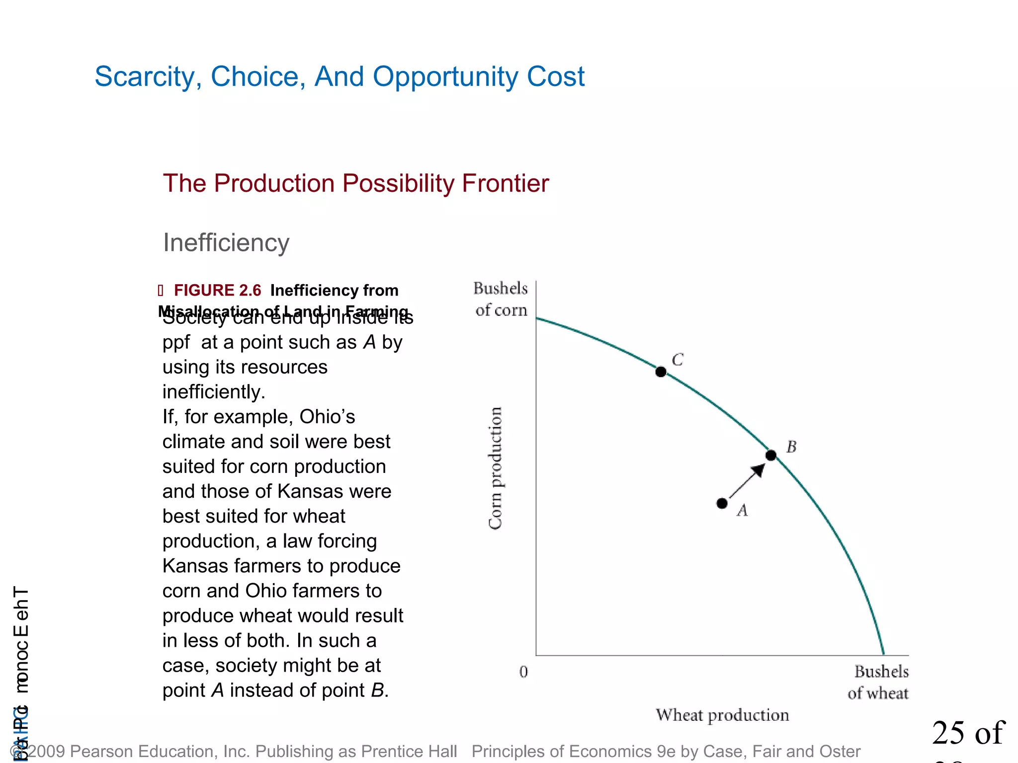 25 of
CHAPTheEconomicProb
© 2009 Pearson Education, Inc. Publishing as Prentice Hall Principles of Economics 9e by Case, Fair and Oster
Scarcity, Choice, And Opportunity Cost
Inefficiency
The Production Possibility Frontier
 FIGURE 2.6 Inefficiency from
Misallocation of Land in FarmingSociety can end up inside its
ppf at a point such as A by
using its resources
inefficiently.
If, for example, Ohio’s
climate and soil were best
suited for corn production
and those of Kansas were
best suited for wheat
production, a law forcing
Kansas farmers to produce
corn and Ohio farmers to
produce wheat would result
in less of both. In such a
case, society might be at
point A instead of point B.
 
