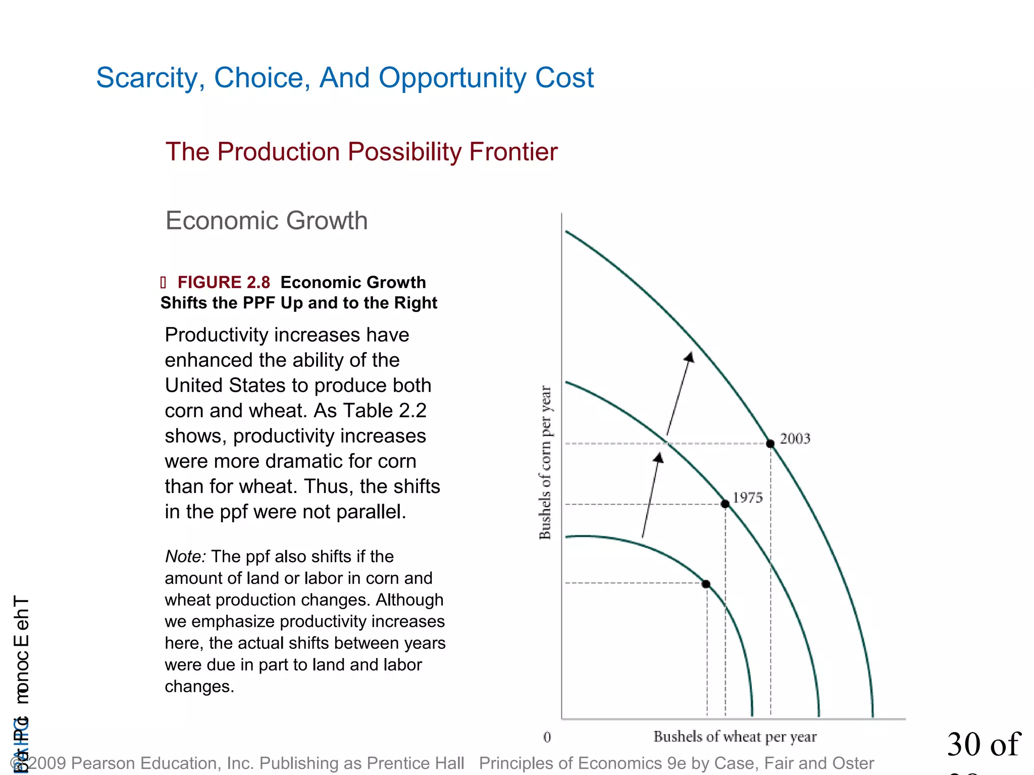 30 of
CHAPTheEconomicProb
© 2009 Pearson Education, Inc. Publishing as Prentice Hall Principles of Economics 9e by Case, Fair and Oster
Scarcity, Choice, And Opportunity Cost
 FIGURE 2.8 Economic Growth
Shifts the PPF Up and to the Right
Productivity increases have
enhanced the ability of the
United States to produce both
corn and wheat. As Table 2.2
shows, productivity increases
were more dramatic for corn
than for wheat. Thus, the shifts
in the ppf were not parallel.
Note: The ppf also shifts if the
amount of land or labor in corn and
wheat production changes. Although
we emphasize productivity increases
here, the actual shifts between years
were due in part to land and labor
changes.
Economic Growth
The Production Possibility Frontier
 