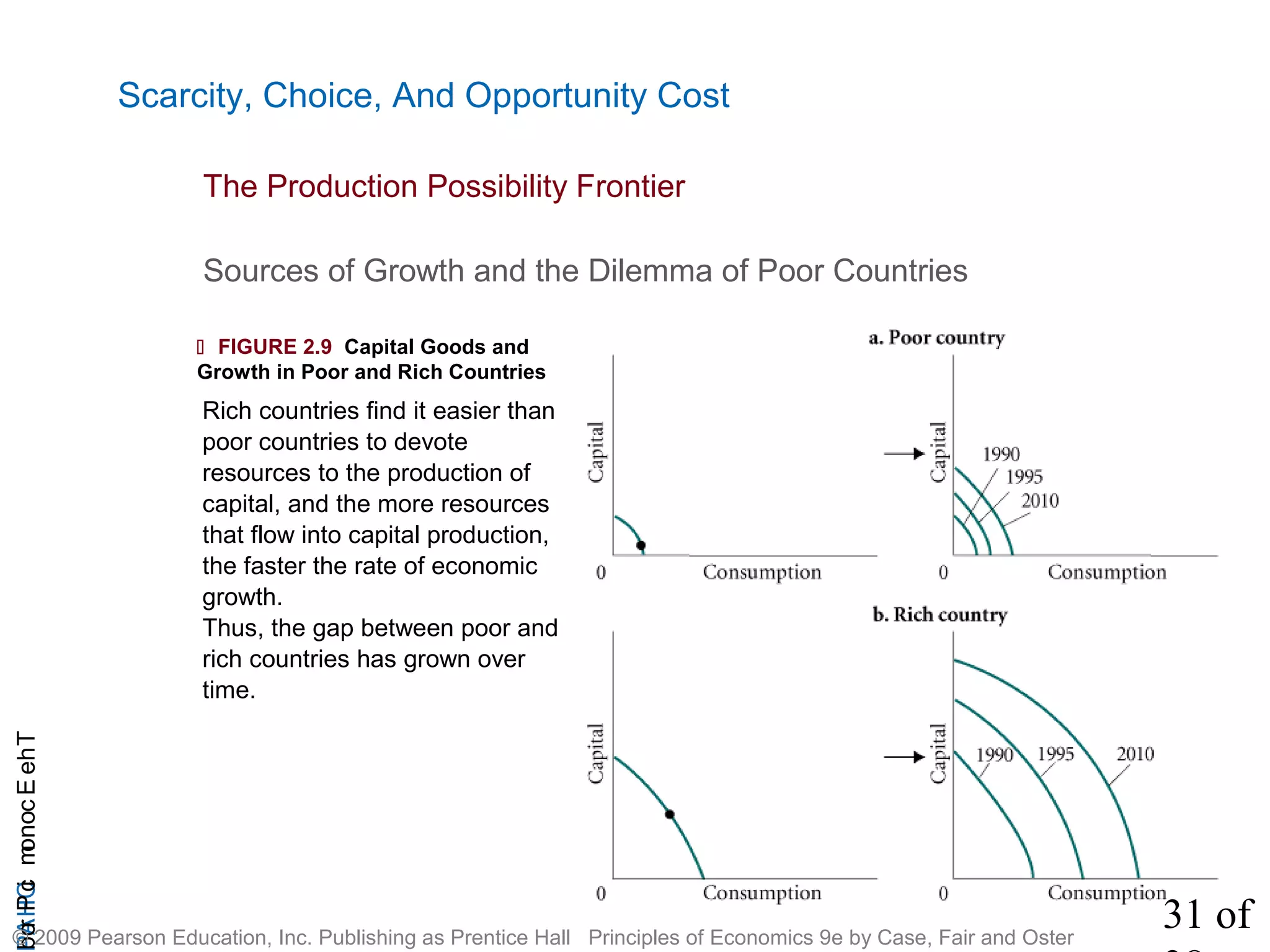 31 of
CHAPTheEconomicProb
© 2009 Pearson Education, Inc. Publishing as Prentice Hall Principles of Economics 9e by Case, Fair and Oster
Scarcity, Choice, And Opportunity Cost
Sources of Growth and the Dilemma of Poor Countries
The Production Possibility Frontier
 FIGURE 2.9 Capital Goods and
Growth in Poor and Rich Countries
Rich countries find it easier than
poor countries to devote
resources to the production of
capital, and the more resources
that flow into capital production,
the faster the rate of economic
growth.
Thus, the gap between poor and
rich countries has grown over
time.
 