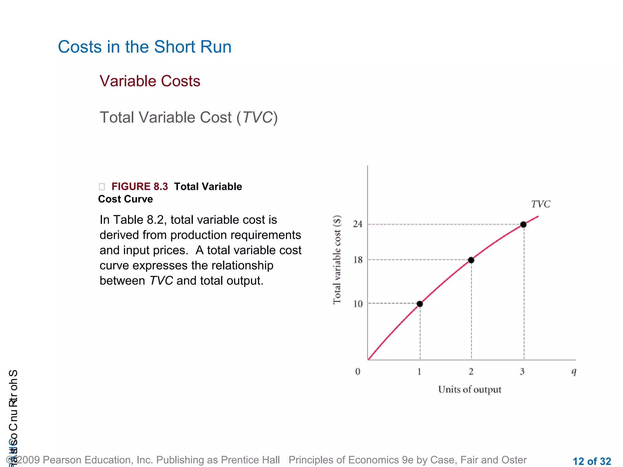 CHAShort-RunCostsa
© 2009 Pearson Education, Inc. Publishing as Prentice Hall Principles of Economics 9e by Case, Fair and Oster 12 of 32
Costs in the Short Run
Total Variable Cost (TVC)
Variable Costs
 FIGURE 8.3 Total Variable
Cost Curve
In Table 8.2, total variable cost is
derived from production requirements
and input prices. A total variable cost
curve expresses the relationship
between TVC and total output.
 
