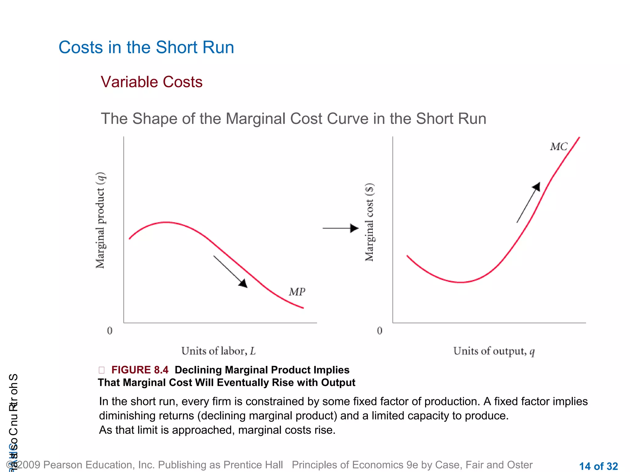 CHAShort-RunCostsa
© 2009 Pearson Education, Inc. Publishing as Prentice Hall Principles of Economics 9e by Case, Fair and Oster 14 of 32
Costs in the Short Run
The Shape of the Marginal Cost Curve in the Short Run
Variable Costs
 FIGURE 8.4 Declining Marginal Product Implies
That Marginal Cost Will Eventually Rise with Output
In the short run, every firm is constrained by some fixed factor of production. A fixed factor implies
diminishing returns (declining marginal product) and a limited capacity to produce.
As that limit is approached, marginal costs rise.
 