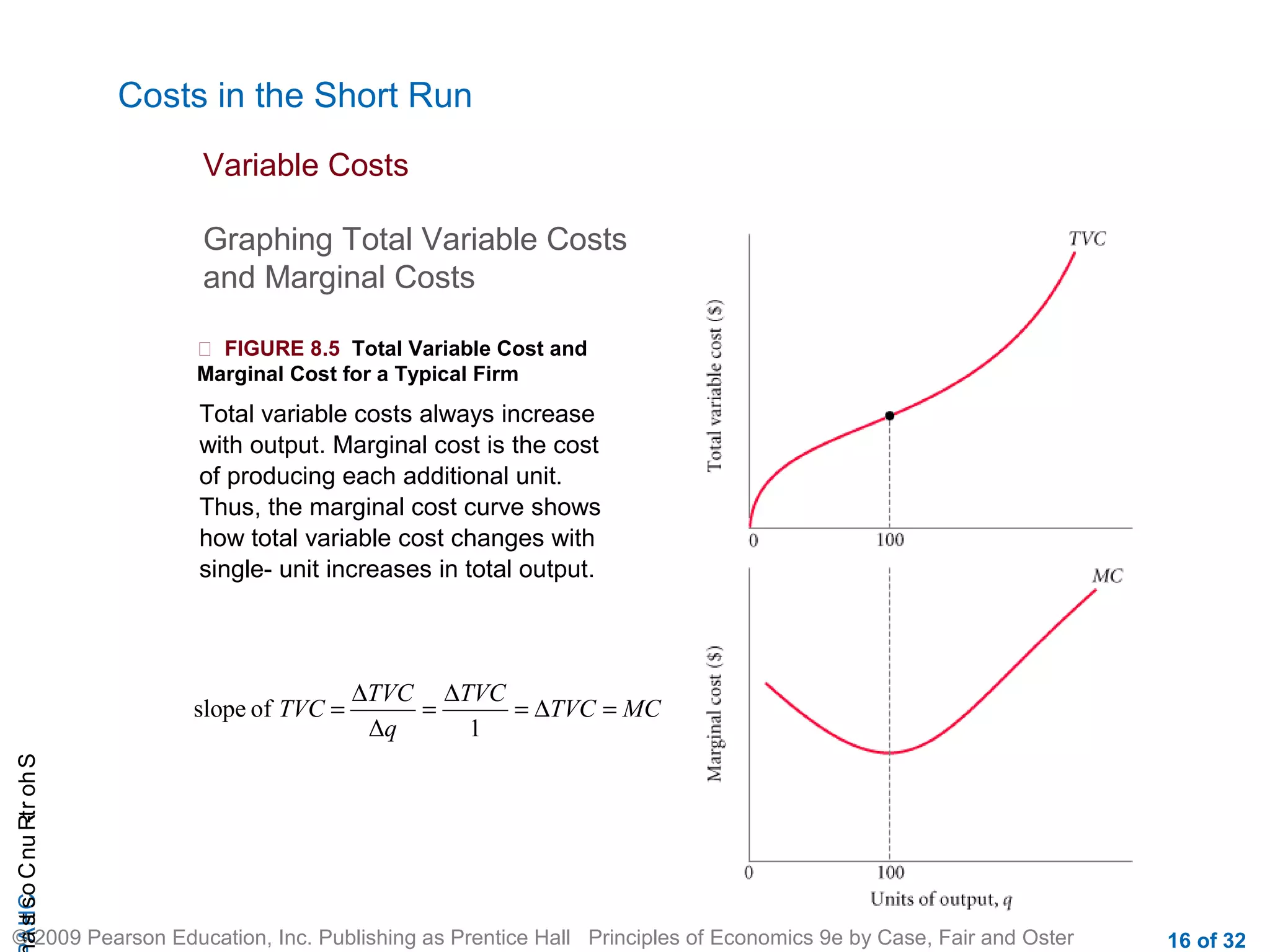 CHAShort-RunCostsa
© 2009 Pearson Education, Inc. Publishing as Prentice Hall Principles of Economics 9e by Case, Fair and Oster 16 of 32
Costs in the Short Run
Graphing Total Variable Costs
and Marginal Costs
Variable Costs
 FIGURE 8.5 Total Variable Cost and
Marginal Cost for a Typical Firm
Total variable costs always increase
with output. Marginal cost is the cost
of producing each additional unit.
Thus, the marginal cost curve shows
how total variable cost changes with
single- unit increases in total output.
MCTVC
TVC
q
TVC
TVC =∆=
∆
=
∆
=
1Δ
ofslope
 