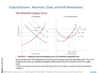CHAShort-RunCostsa
© 2009 Pearson Education, Inc. Publishing as Prentice Hall Principles of Economics 9e by Case, Fair and Oster 33 of 32
Output Decisions: Revenues, Costs, and Profit Maximization
The Short-Run Supply Curve
 FIGURE 8.11 Marginal Cost Is the Supply Curve of a Perfectly Competitive Firm
At any market price,a
the marginal cost curve shows the output level that maximizes profit. Thus, the
marginal cost curve of a perfectly competitive profit-maximizing firm is the firm’s short-run supply
curve.
a
This is true except when price is so low that it pays a firm to shut down—a point that will be discussed in
Chapter 9.
 