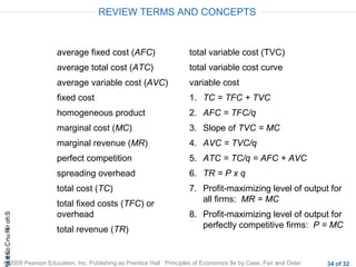 CHAShort-RunCostsa
© 2009 Pearson Education, Inc. Publishing as Prentice Hall Principles of Economics 9e by Case, Fair and Oster 34 of 32
average fixed cost (AFC)
average total cost (ATC)
average variable cost (AVC)
fixed cost
homogeneous product
marginal cost (MC)
marginal revenue (MR)
perfect competition
spreading overhead
total cost (TC)
total fixed costs (TFC) or
overhead
total revenue (TR)
total variable cost (TVC)
total variable cost curve
variable cost
1. TC = TFC + TVC
2. AFC = TFC/q
3. Slope of TVC = MC
4. AVC = TVC/q
5. ATC = TC/q = AFC + AVC
6. TR = P x q
7. Profit-maximizing level of output for
all firms: MR = MC
8. Profit-maximizing level of output for
perfectly competitive firms: P = MC
REVIEW TERMS AND CONCEPTS
 