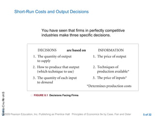 CHAShort-RunCostsa
© 2009 Pearson Education, Inc. Publishing as Prentice Hall Principles of Economics 9e by Case, Fair and Oster 5 of 32
Short-Run Costs and Output Decisions
You have seen that firms in perfectly competitive
industries make three specific decisions.
 FIGURE 8.1 Decisions Facing Firms
 