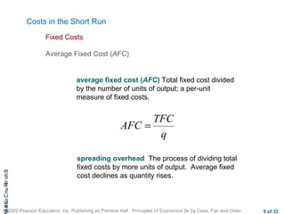 CHAShort-RunCostsa
© 2009 Pearson Education, Inc. Publishing as Prentice Hall Principles of Economics 9e by Case, Fair and Oster 9 of 32
Costs in the Short Run
Average Fixed Cost (AFC)
Fixed Costs
average fixed cost (AFC) Total fixed cost divided
by the number of units of output; a per-unit
measure of fixed costs.
TFC
AFC
q
=
spreading overhead The process of dividing total
fixed costs by more units of output. Average fixed
cost declines as quantity rises.
 