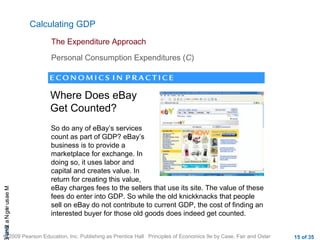 CHAMeasuringNational
© 2009 Pearson Education, Inc. Publishing as Prentice Hall Principles of Economics 9e by Case, Fair and Oster 15 of 35
Calculating GDP
The Expenditure Approach
Personal Consumption Expenditures (C)
Where Does eBay
Get Counted?
So do any of eBay’s services
count as part of GDP? eBay’s
business is to provide a
marketplace for exchange. In
doing so, it uses labor and
capital and creates value. In
return for creating this value,
eBay charges fees to the sellers that use its site. The value of these
fees do enter into GDP. So while the old knickknacks that people
sell on eBay do not contribute to current GDP, the cost of finding an
interested buyer for those old goods does indeed get counted.
 