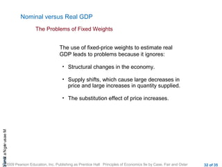 CHAMeasuringNational
© 2009 Pearson Education, Inc. Publishing as Prentice Hall Principles of Economics 9e by Case, Fair and Oster 32 of 35
Nominal versus Real GDP
The Problems of Fixed Weights
The use of fixed-price weights to estimate real
GDP leads to problems because it ignores:
• Structural changes in the economy.
• Supply shifts, which cause large decreases in
price and large increases in quantity supplied.
• The substitution effect of price increases.
 