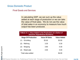 CHAMeasuringNational
© 2009 Pearson Education, Inc. Publishing as Prentice Hall Principles of Economics 9e by Case, Fair and Oster 8 of 35
Gross Domestic Product
Final Goods and Services
In calculating GDP, we can sum up the value
added at each stage of production or we can take
the value of final sales. We do not use the value
of total sales in an economy to measure how much
output has been produced.
TABLE 21.1 Value Added in the Production of a Gallon of
Gasoline (Hypothetical Numbers)
Stage Of Production Value Of Sales Value Added
(1) Oil drilling $3.00 $3.00
(2) Refining 3.30 0.30
(3) Shipping 3.60 0.30
(4) Retail sale 4.00 0.40
Total value added $4.00
 