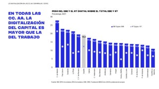 LA DIGITALIZACIÓN EN LAS CC.AA. ESPAÑOLAS | COTEC
 