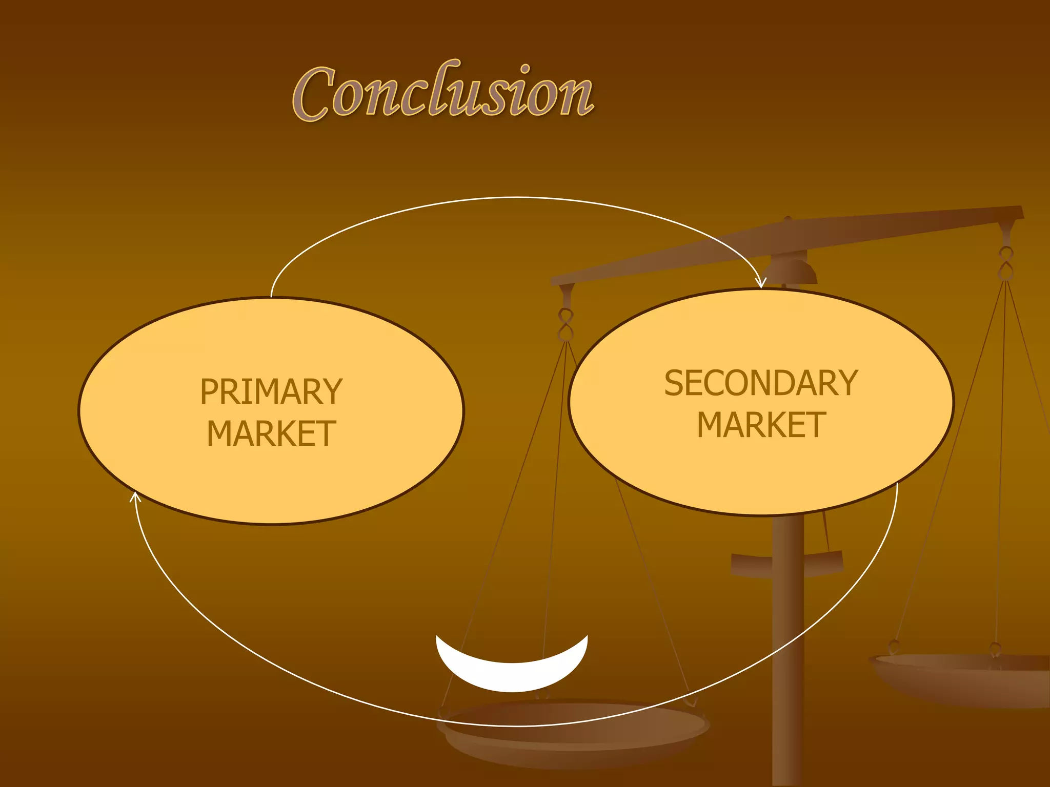 PRIMARY
MARKET
SECONDARY
MARKET
 