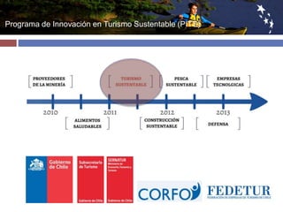 Programa de Innovación en Turismo Sustentable (PITS) 
 
