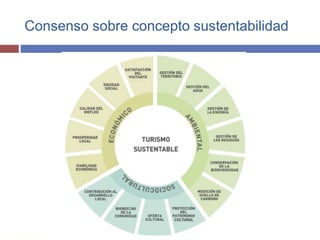 Consenso sobre concepto sustentabilidad 
SERNATUR 
 