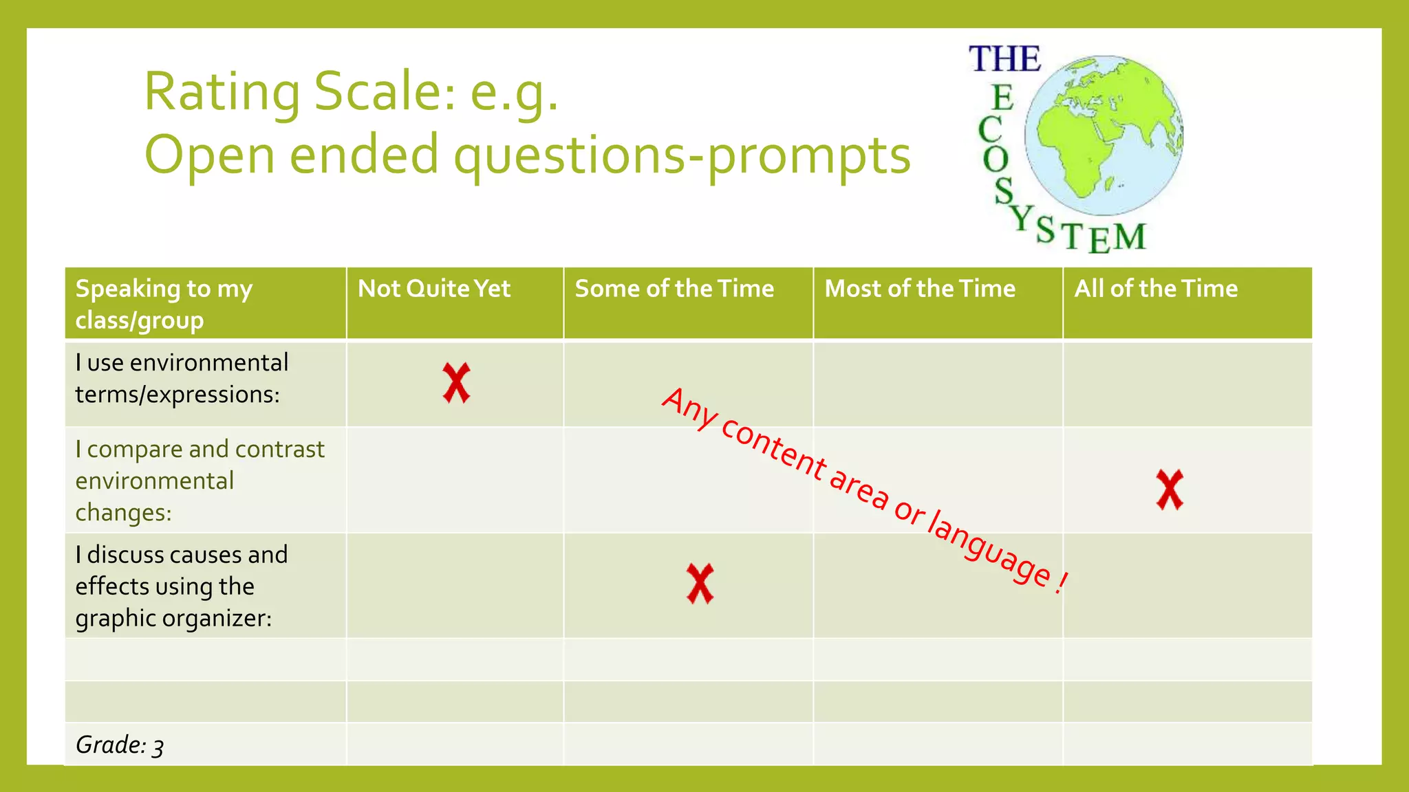 Rating Scale: e.g.
Open ended questions-prompts
Speaking to my
class/group
Not QuiteYet Some of theTime Most of theTime All of theTime
I use environmental
terms/expressions:
I compare and contrast
environmental
changes:
I discuss causes and
effects using the
graphic organizer:
Grade: 3
 