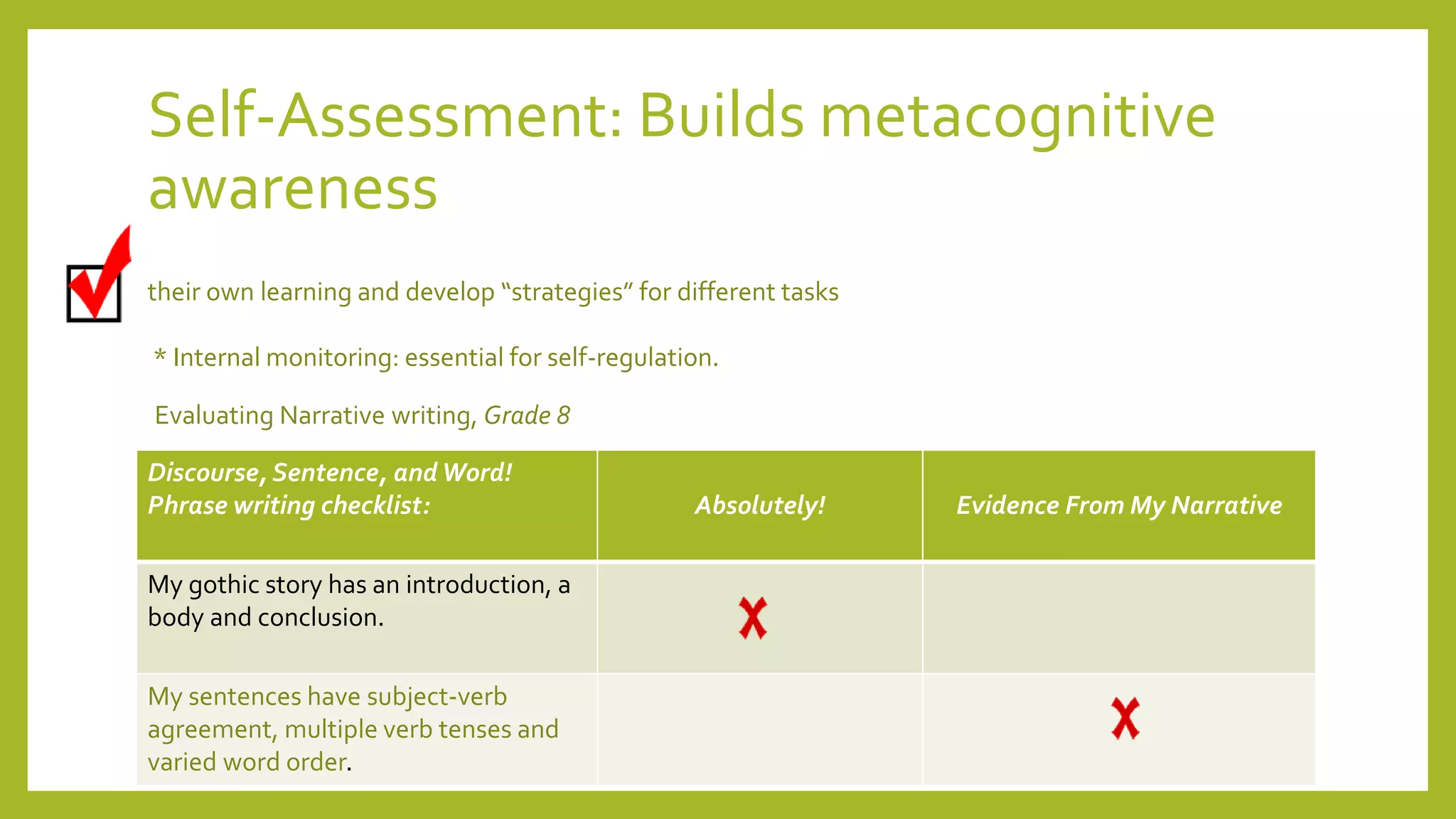 Self-Assessment: Builds metacognitive
awareness
their own learning and develop “strategies” for different tasks
* Internal monitoring: essential for self-regulation.
Evaluating Narrative writing, Grade 8
Discourse, Sentence, andWord!
Phrase writing checklist: Absolutely! Evidence From My Narrative
My gothic story has an introduction, a
body and conclusion.
My sentences have subject-verb
agreement, multiple verb tenses and
varied word order.
 