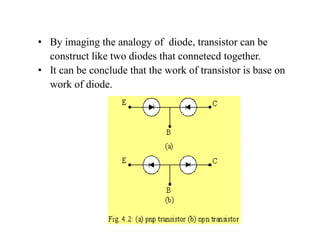 • By imaging the analogy of diode, transistor can be
construct like two diodes that connetecd together.
• It can be conclude that the work of transistor is base on
work of diode.
 