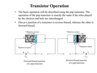 Transistor Operation
• The basic operation will be described using the pnp transistor. The
operation of the pnp transistor is exactly the same if the roles played
by the electron and hole are interchanged.
• One p-n junction of a transistor is reverse-biased, whereas the other is
forward-biased.
Forward-biased junction
of a pnp transistor
Reverse-biased junction
of a pnp transistor
 