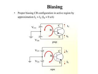 Biasing
• Proper biasing CB configuration in active region by
approximation IC  IE (IB  0 uA)
 