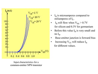 Input characteristics for a
common-emitter NPN transistor
• IB is microamperes compared to
miliamperes of IC.
• IB will flow when VBE > 0.7V
for silicon and 0.3V for germanium
• Before this value IB is very small and
no IB.
• Base-emitter junction is forward bias
• Increasing VCE will reduce IB
for different values.
 