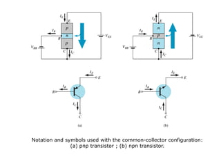Notation and symbols used with the common-collector configuration:
(a) pnp transistor ; (b) npn transistor.
 