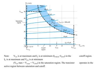 Note: VCE is at maximum and IC is at minimum (ICMAX=ICEO) in the cutoff region.
IC is at maximum and VCE is at minimum
(VCE max = Vcesat = VCEO) in the saturation region. The transistor operates in the
active region between saturation and cutoff.
 