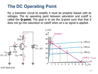 138
The DC Operating Point
For a transistor circuit to amplify it must be properly biased with dc
voltages. The dc operating point between saturation and cutoff is
called the Q-point. The goal is to set the Q-point such that that it
does not go into saturation or cutoff when an a ac signal is applied.
 
