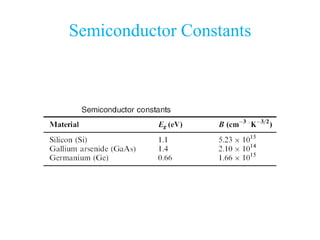 Semiconductor Constants
 