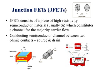 Junction FETs (JFETs)
• JFETs consists of a piece of high-resistivity
semiconductor material (usually Si) which constitutes
a channel for the majority carrier flow.
• Conducting semiconductor channel between two
ohmic contacts – source & drain
 